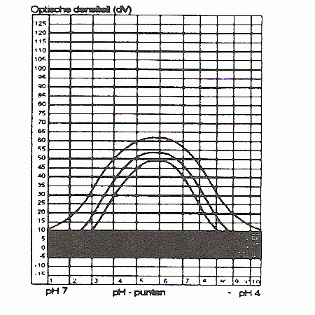 Gauss curve