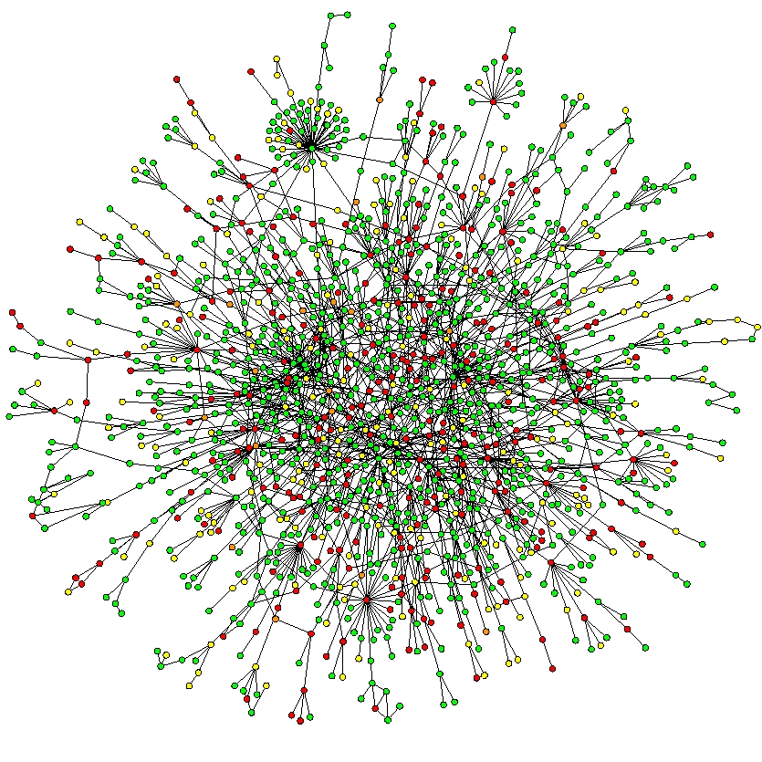 Protein Map